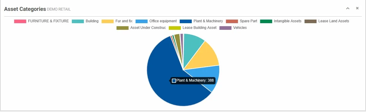 BinAssets back office — asset categories breakdown chart